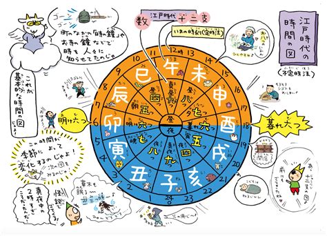 時 柱|四柱推命‐あまり知られていない「時柱」が人生の発。